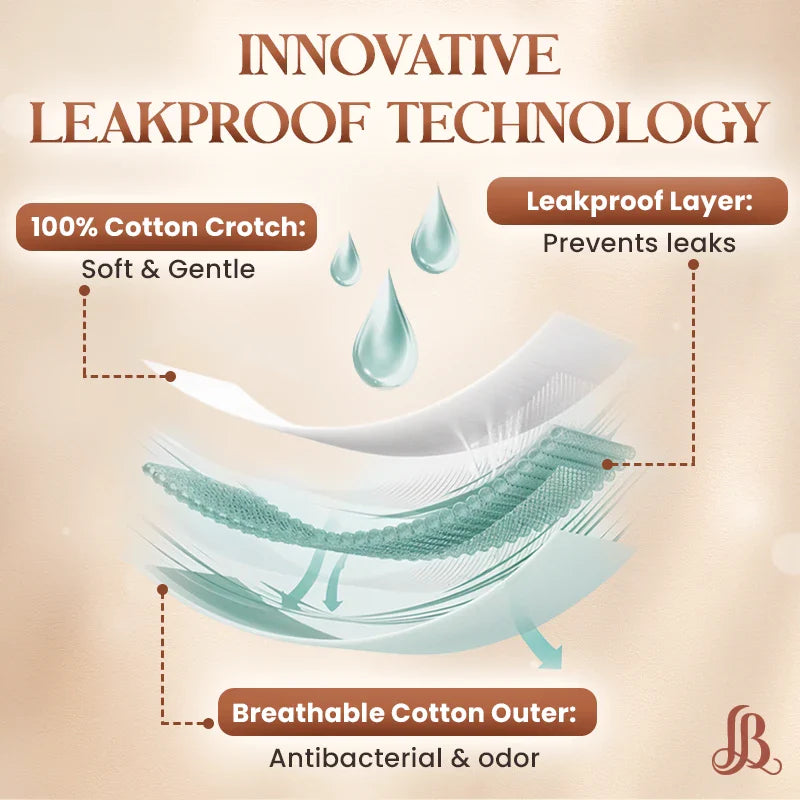 Leakproof Shaping Underwear
